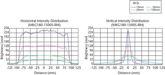 Light Guide Data